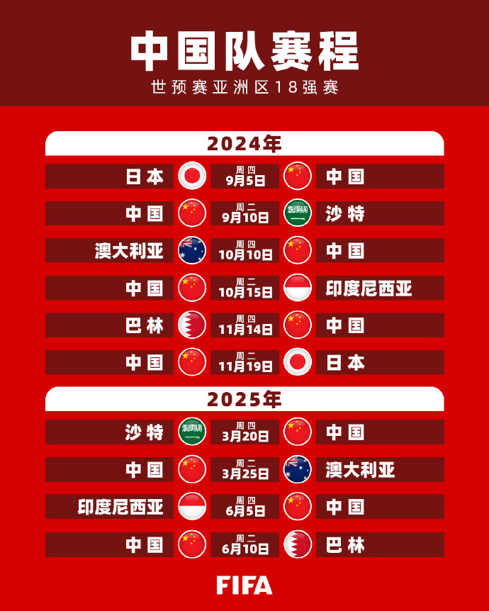足球水平必