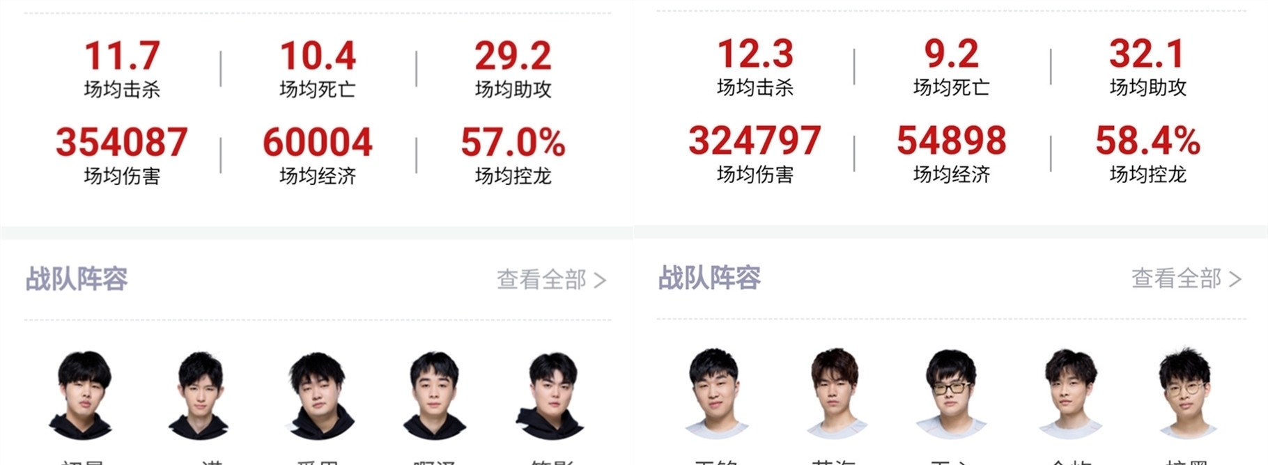 了额外的进
