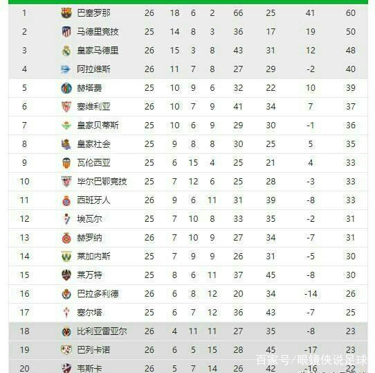 出极大兴趣